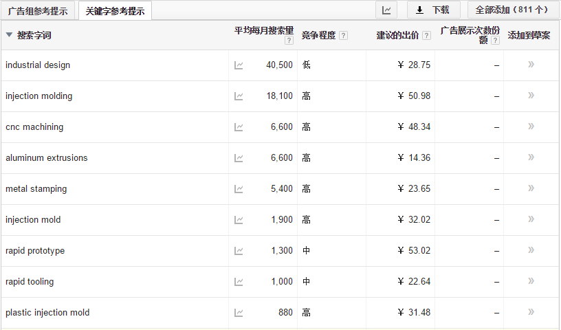 Google AdWords