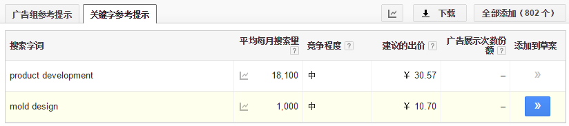 Google AdWords