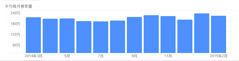Google AdWords