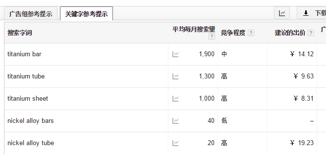 Google AdWords
