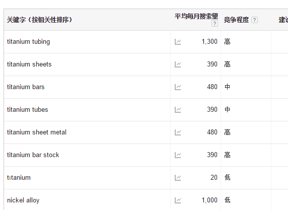 Google AdWords