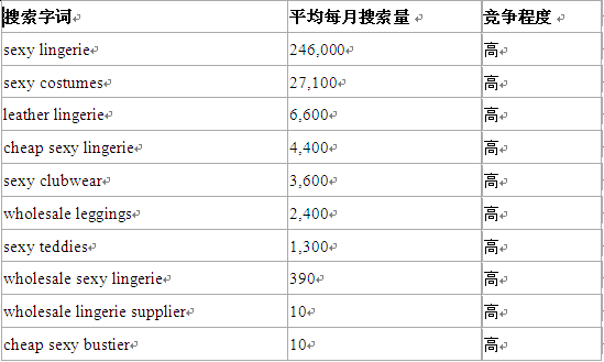keywords google adwords.png