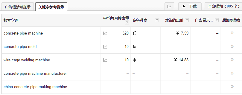 google adwords