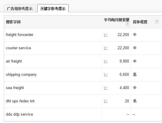 google adwords
