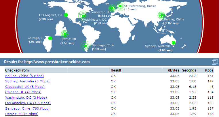 site speed.png