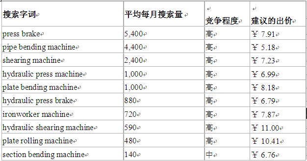 keywords google adwords.png